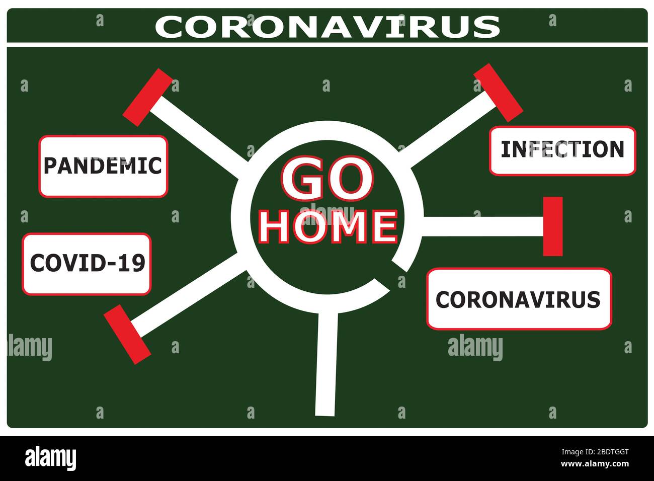 Panneau rond-point sur le coronavirus montrant les dangers pour la santé, indiquant aux gens de rentrer à la maison Banque D'Images