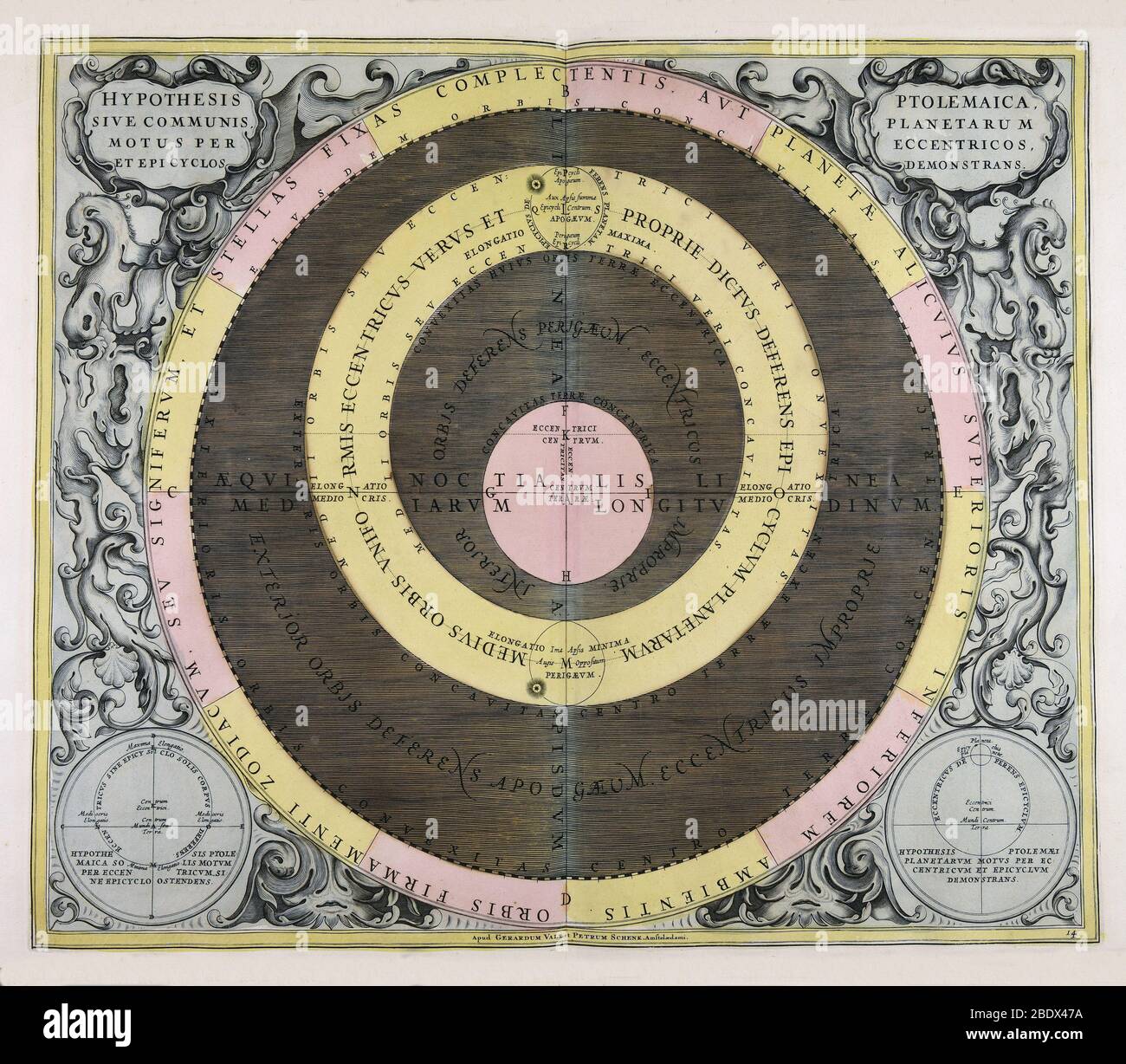 Claudius Ptolémée, orbites planétaires, Harmonia Macrocosmica, 1660 Banque D'Images