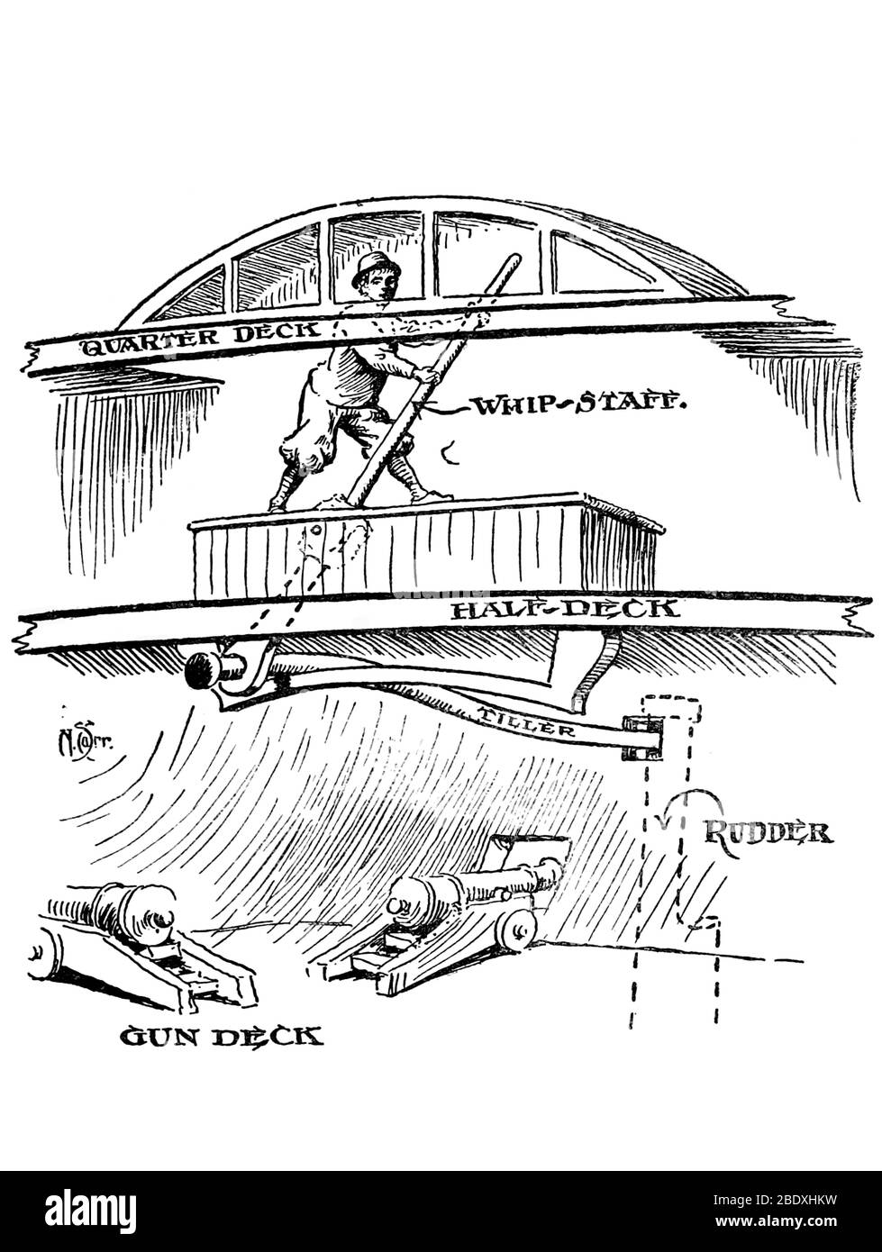 Un timonier avec Whipstaff, XVIe siècle Banque D'Images