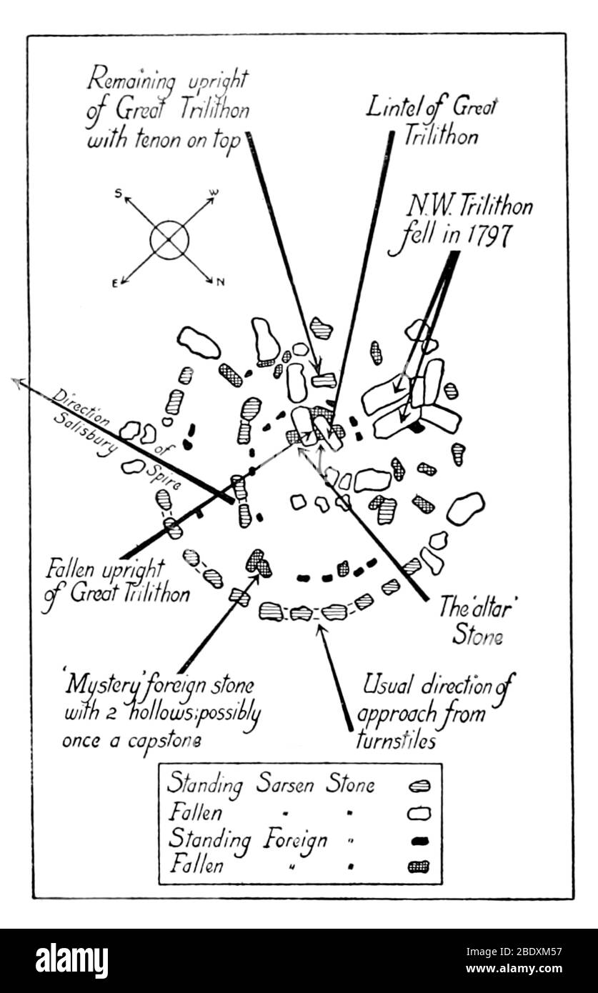 Stonehenge Banque D'Images