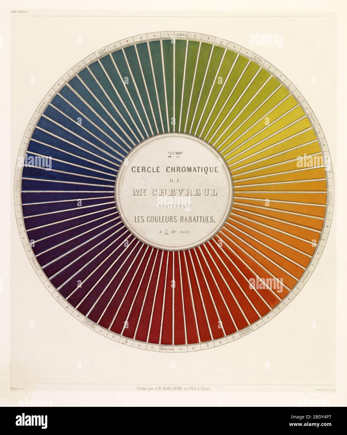 Michel Chevreul, Cercle chromatique Banque D'Images