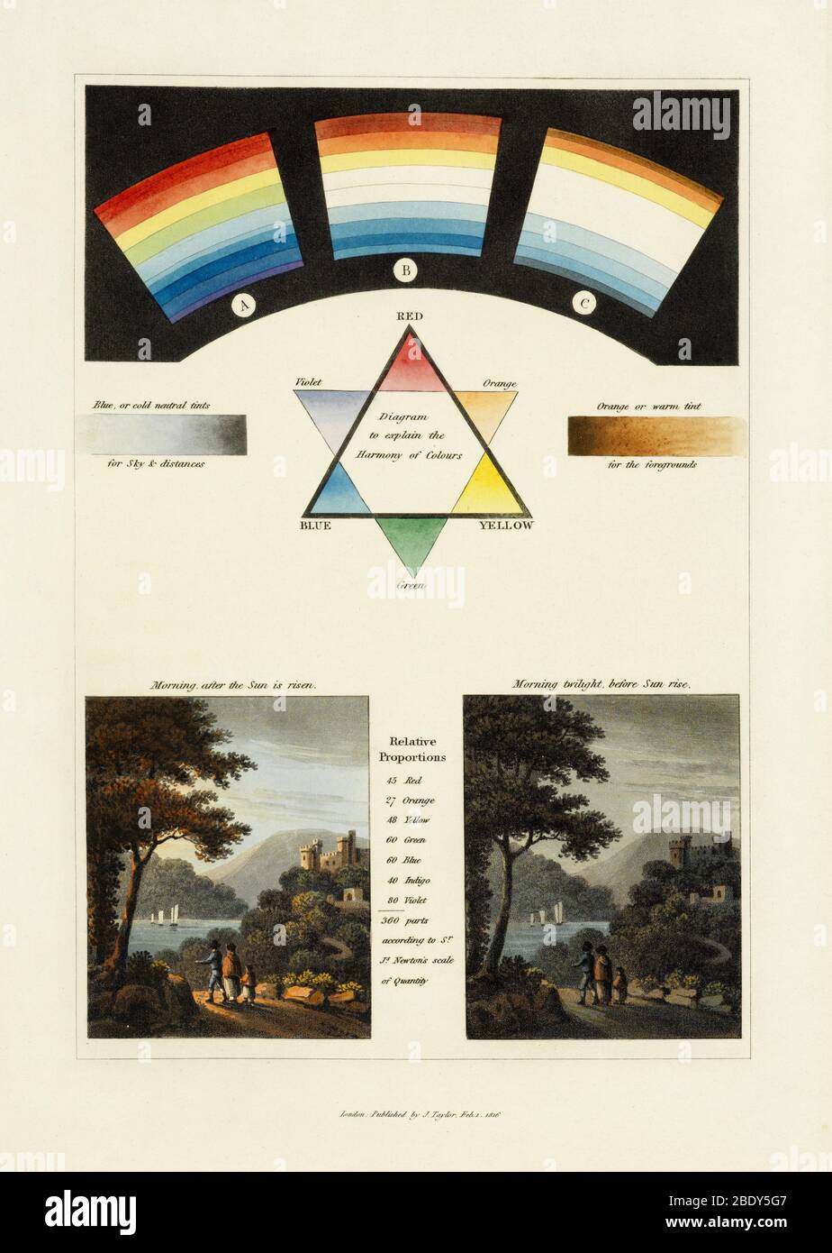 Diagramme Color Harmony, 1816 Banque D'Images