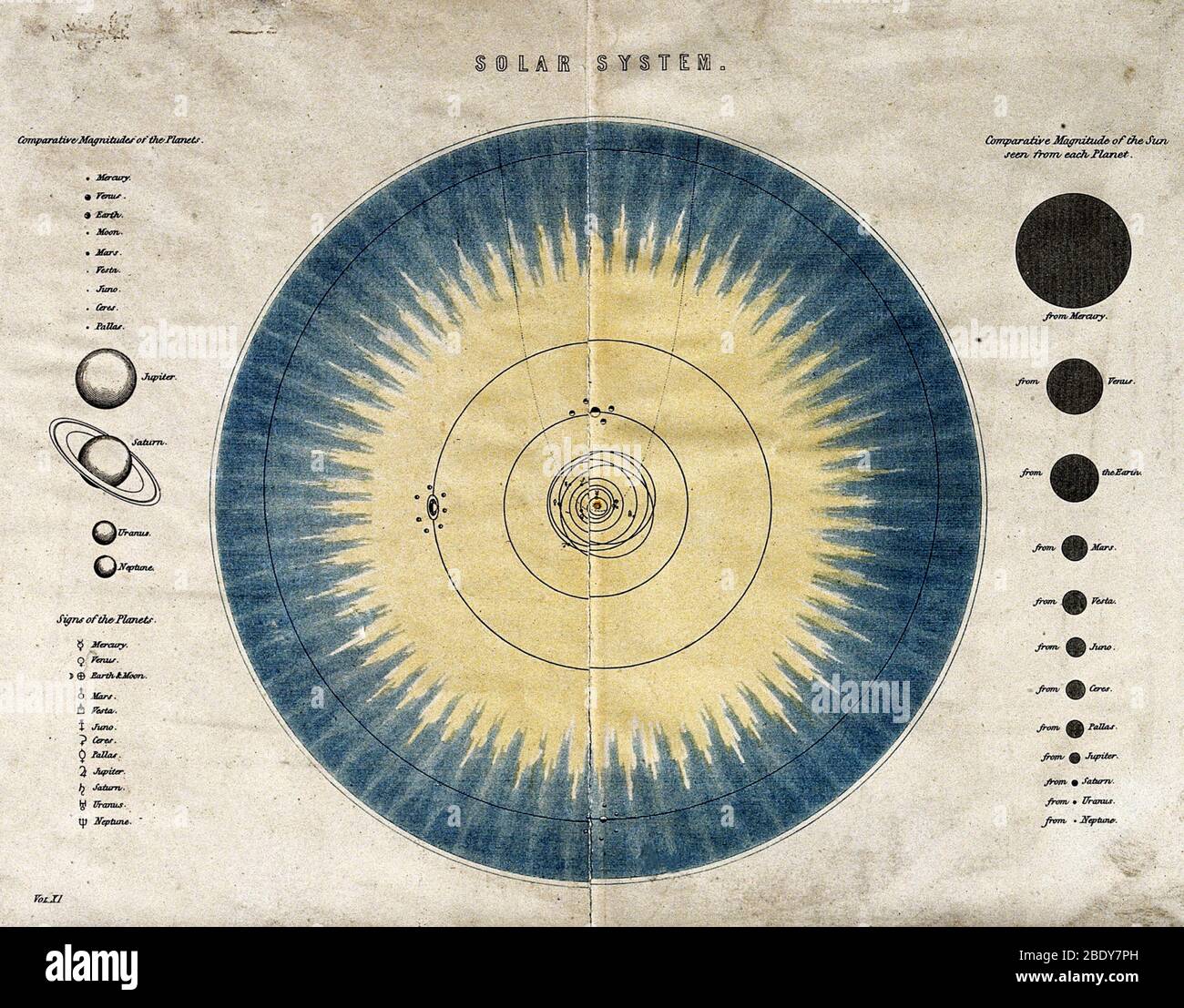 Carte du système solaire, XIXe siècle Banque D'Images