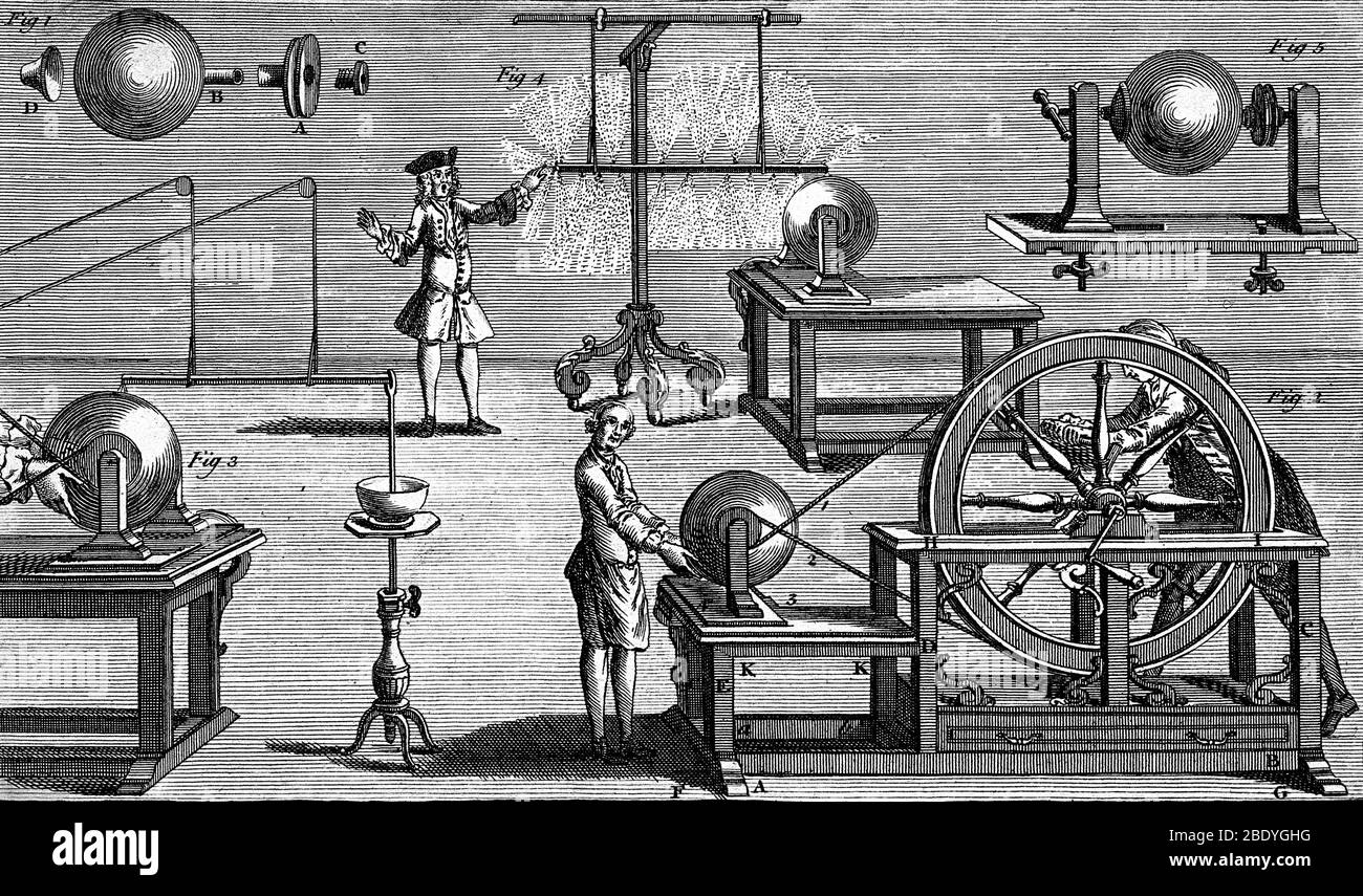 Machines électriques, XVIIIe siècle Banque D'Images