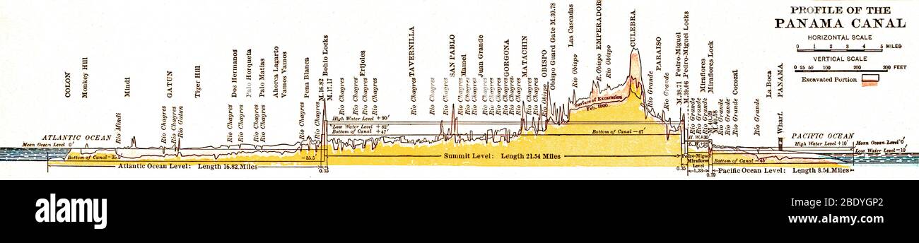 Diagramme du canal de Panama, 1904 Banque D'Images