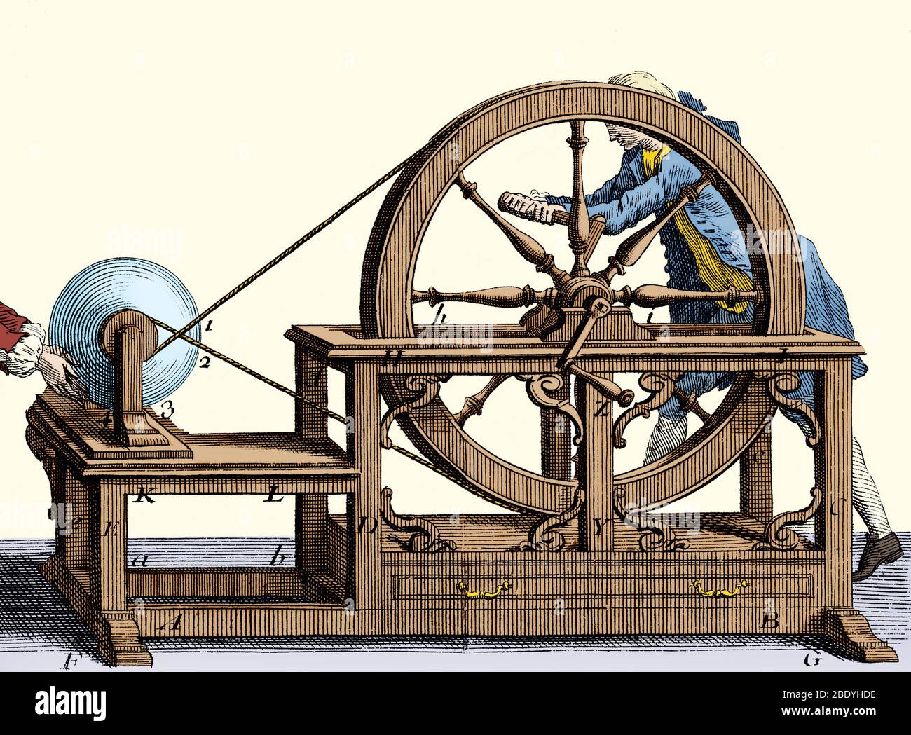 Machine électrostatique Nollet, 1750 Banque D'Images