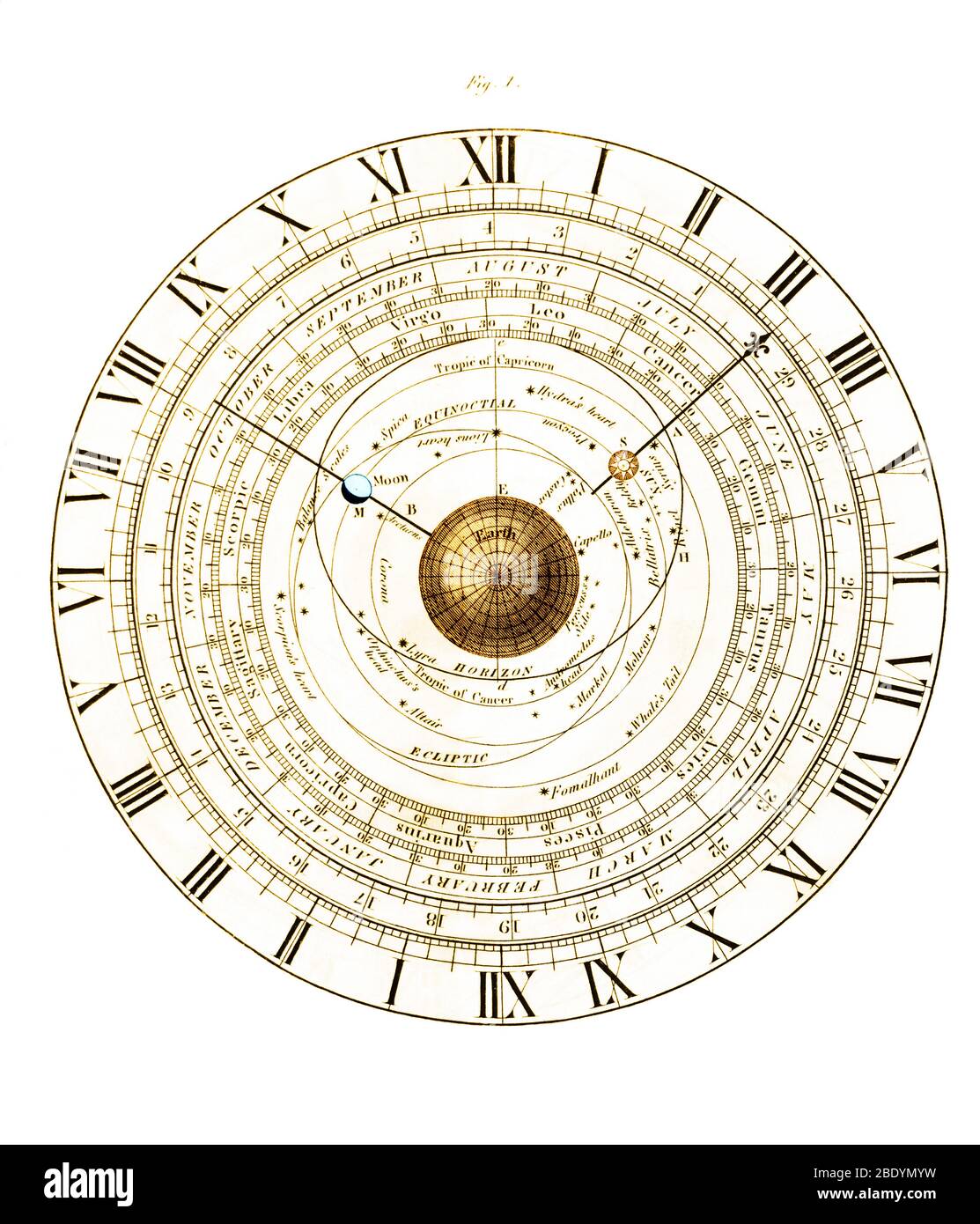 Horloge astronomique, XIXe siècle Banque D'Images