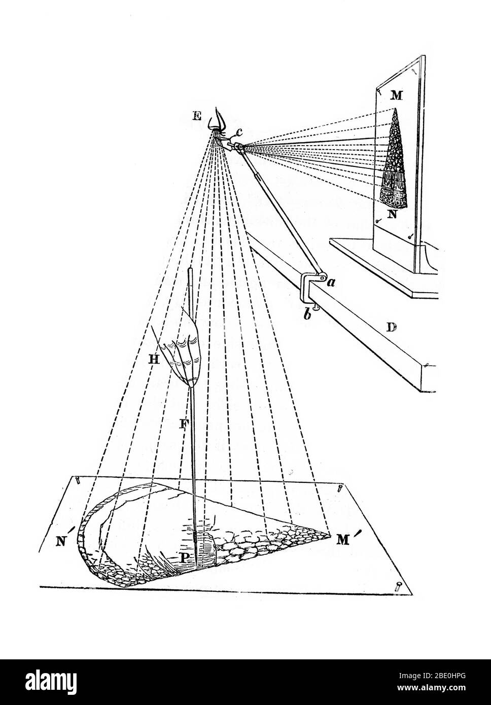 La caméra lucida étant utilisée pour faire des dessins microscopiques, 1855 Banque D'Images