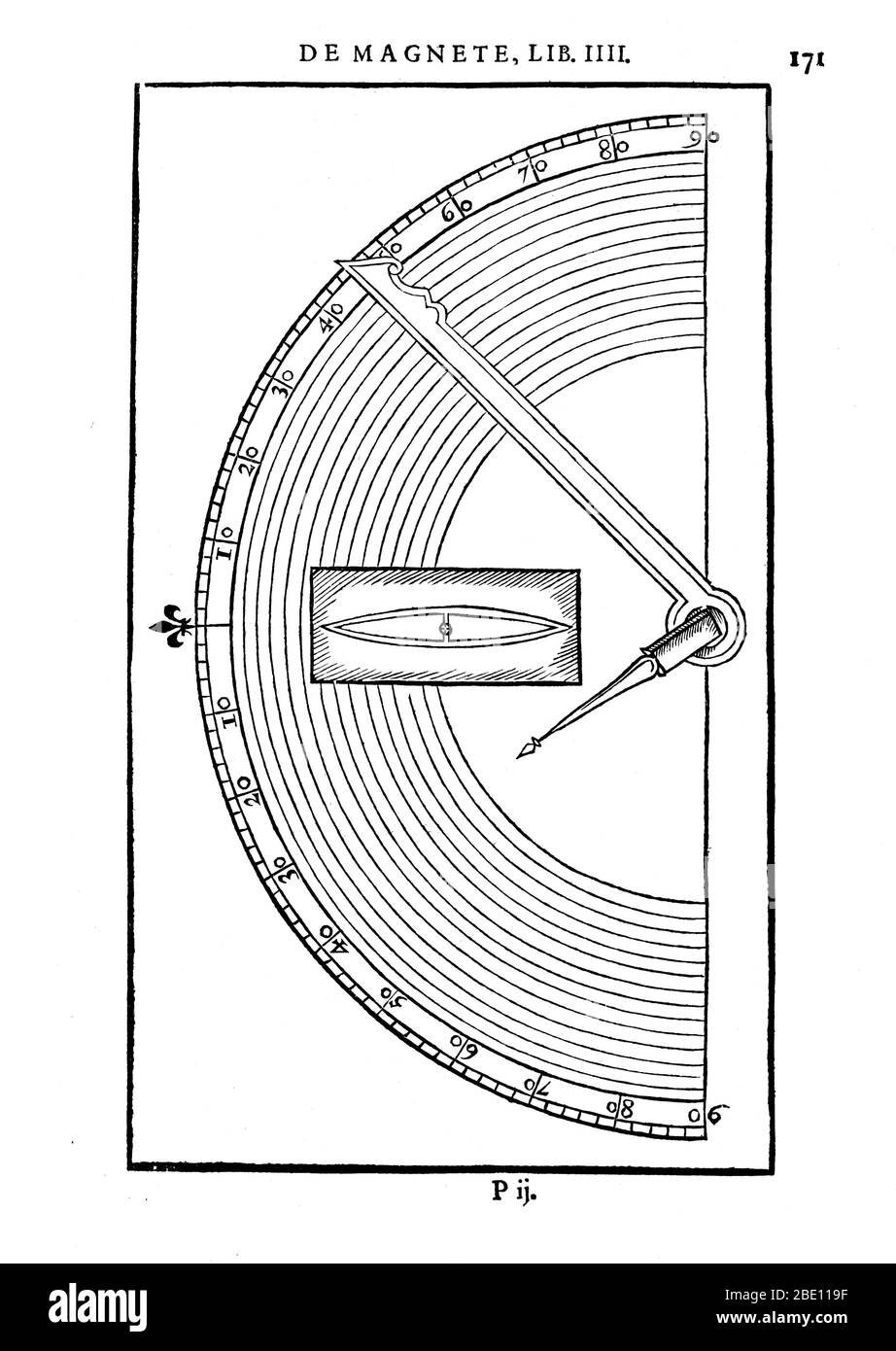William Gilbert, 1600, cercle magnétique Banque D'Images