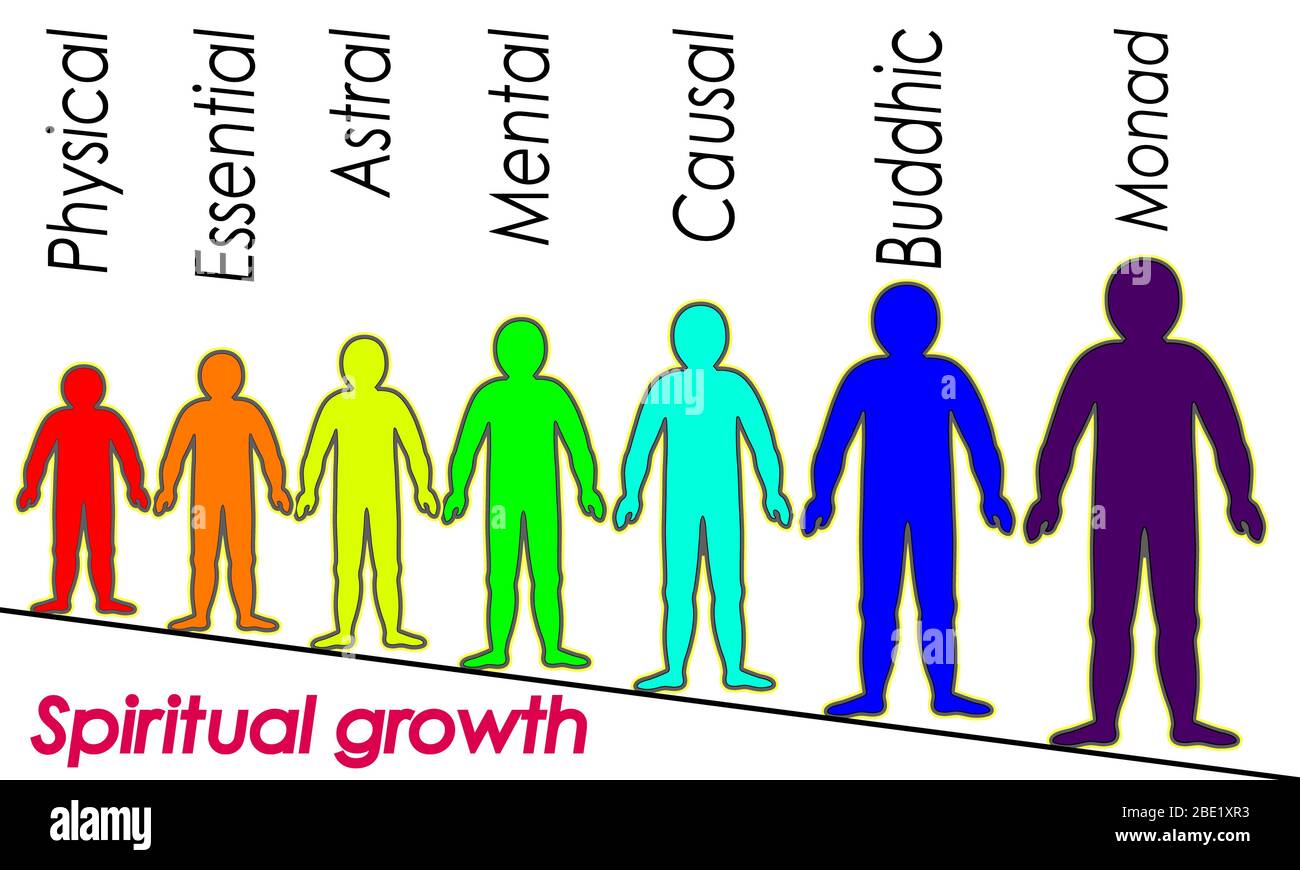 Croissance spirituelle, couleur arc-en-ciel a marqué des couches du corps masculin. Les couches éthériques, émotionnelles, métalliques, astrales, célestes et causales. Illustration Banque D'Images