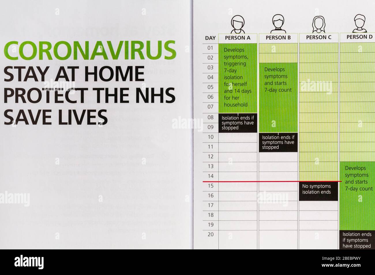 Coronavirus rester à la maison protéger le NHS sauver des vies détails dans la brochure accompagnant la lettre du gouvernement britannique, Boris Johnson à tous les ménages britanniques Banque D'Images