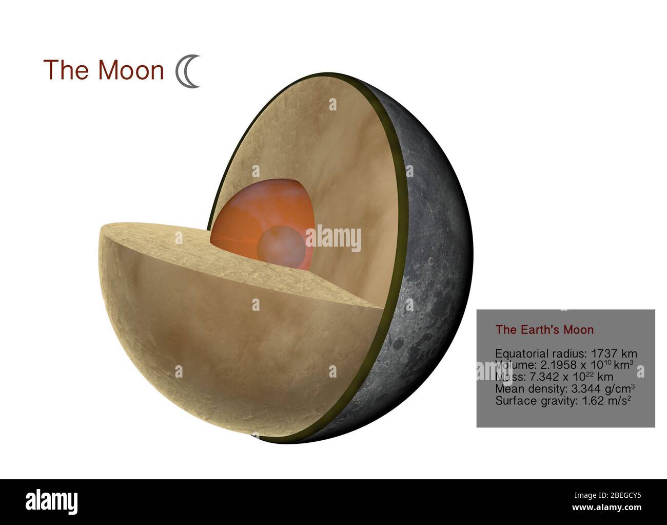 La Lune, Illustration Banque D'Images