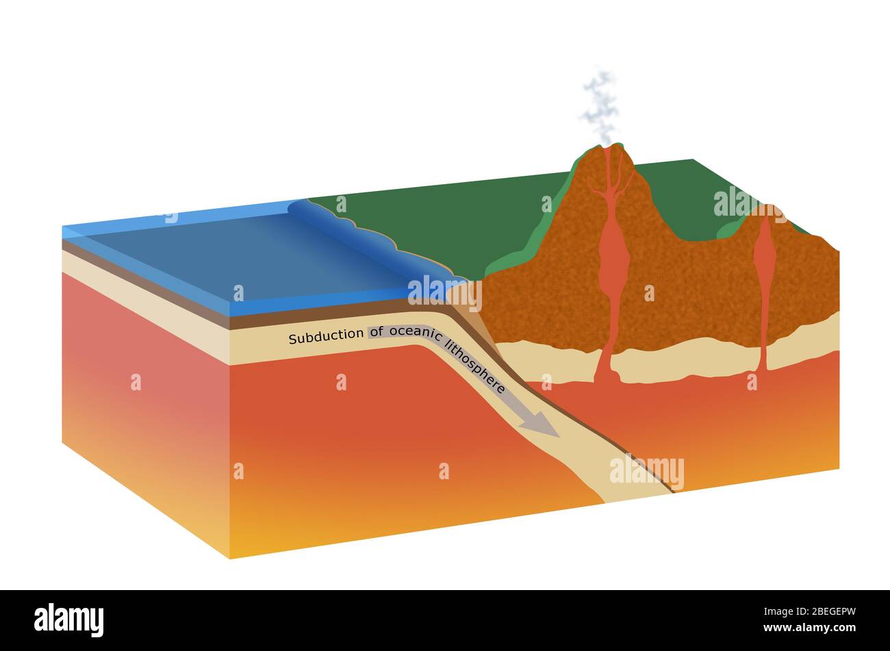 Subduction Banque D'Images