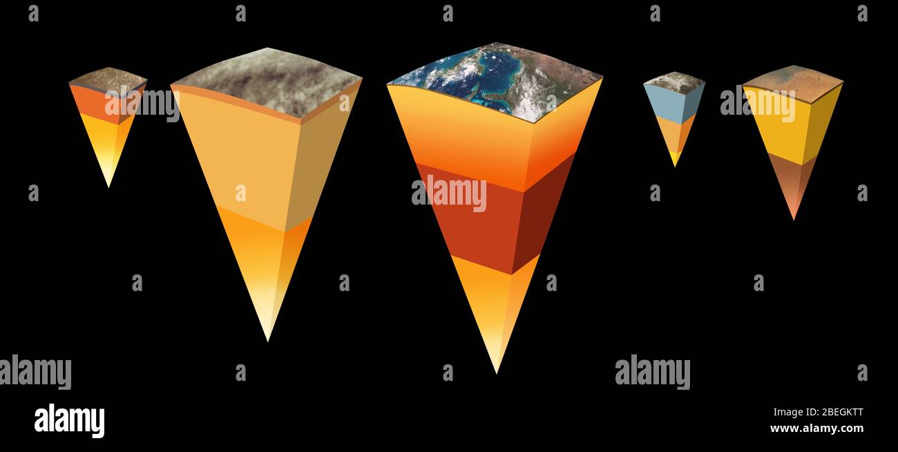 Structure intérieure des planètes et de la Lune Banque D'Images