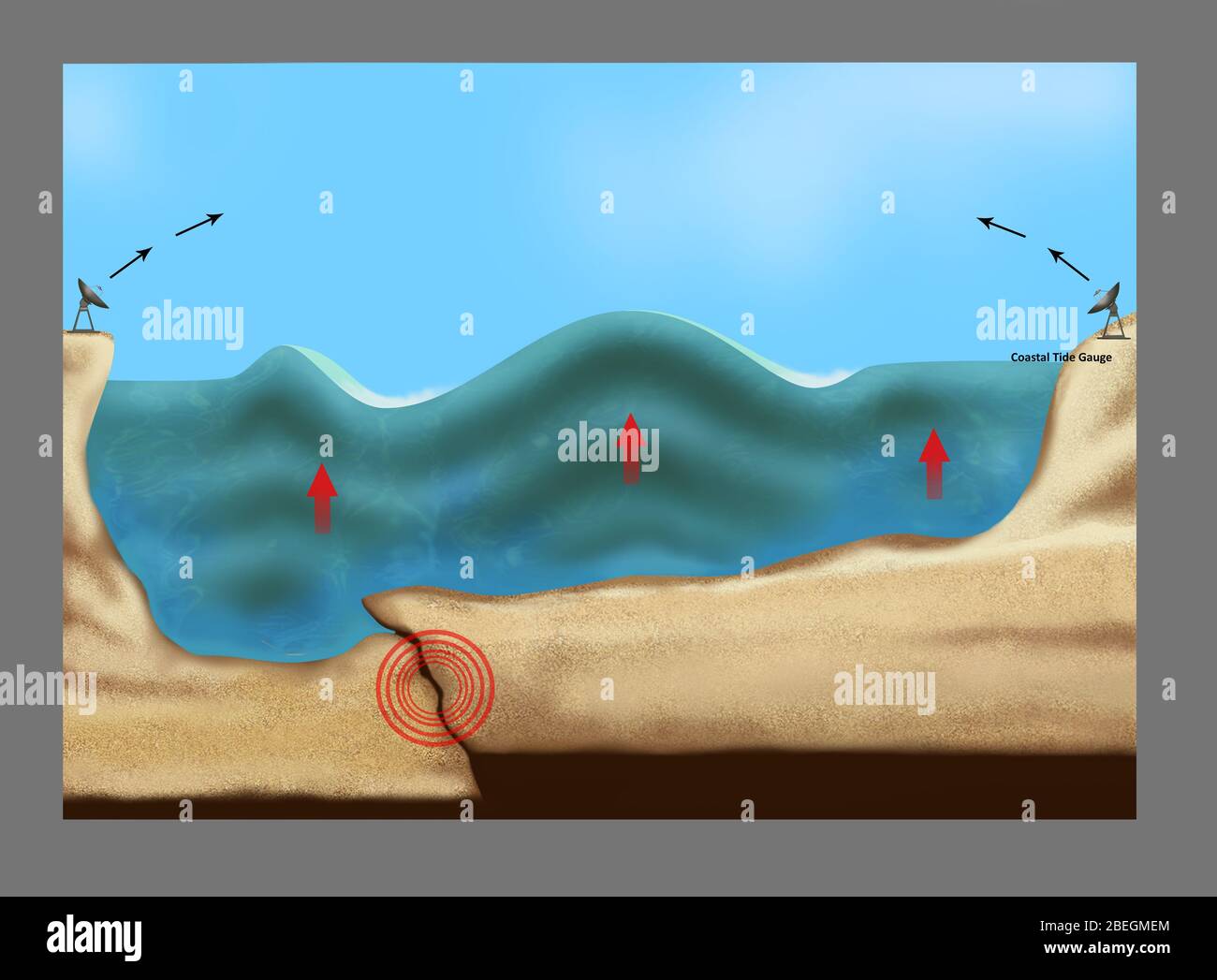 Diagramme d'avertissement de tsunami Banque D'Images