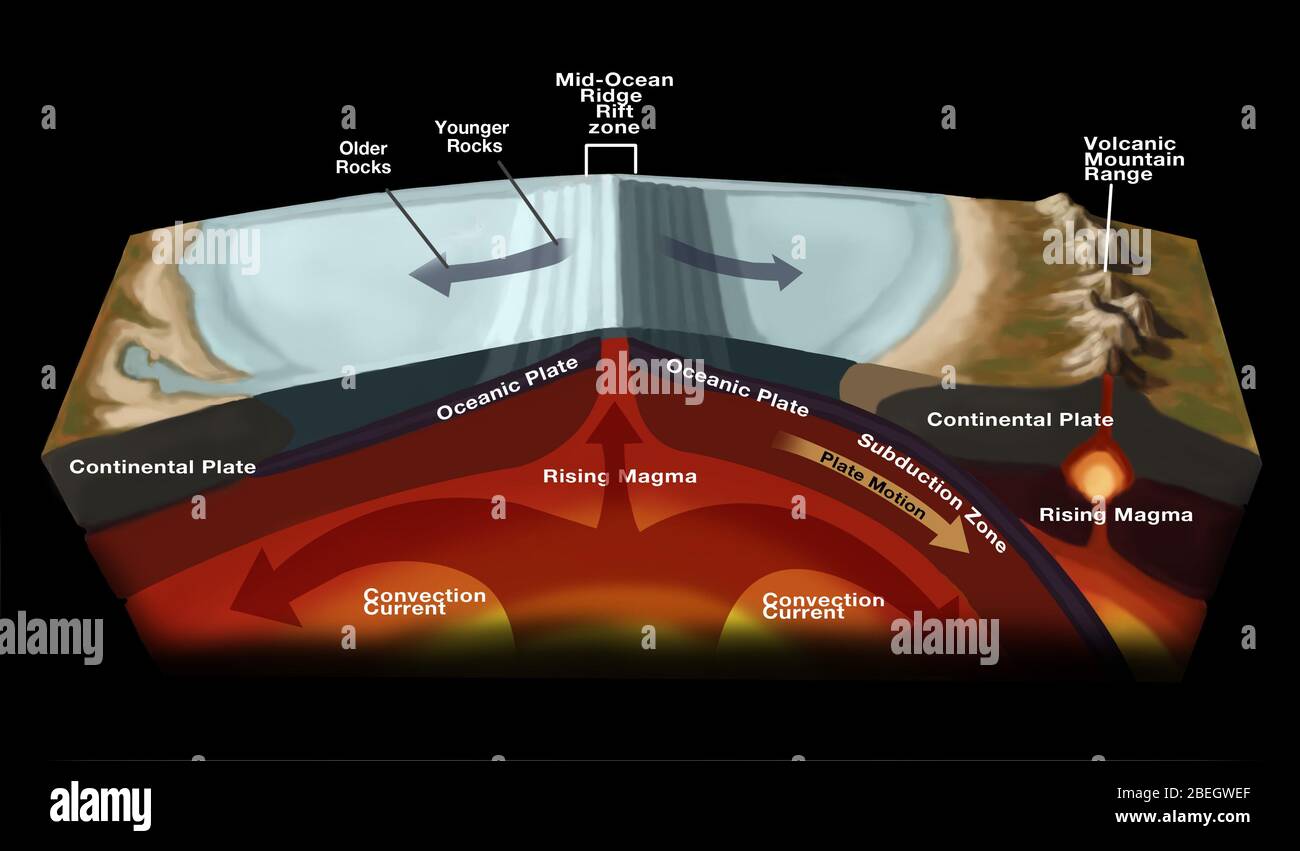 Tectonics de plaque Banque D'Images