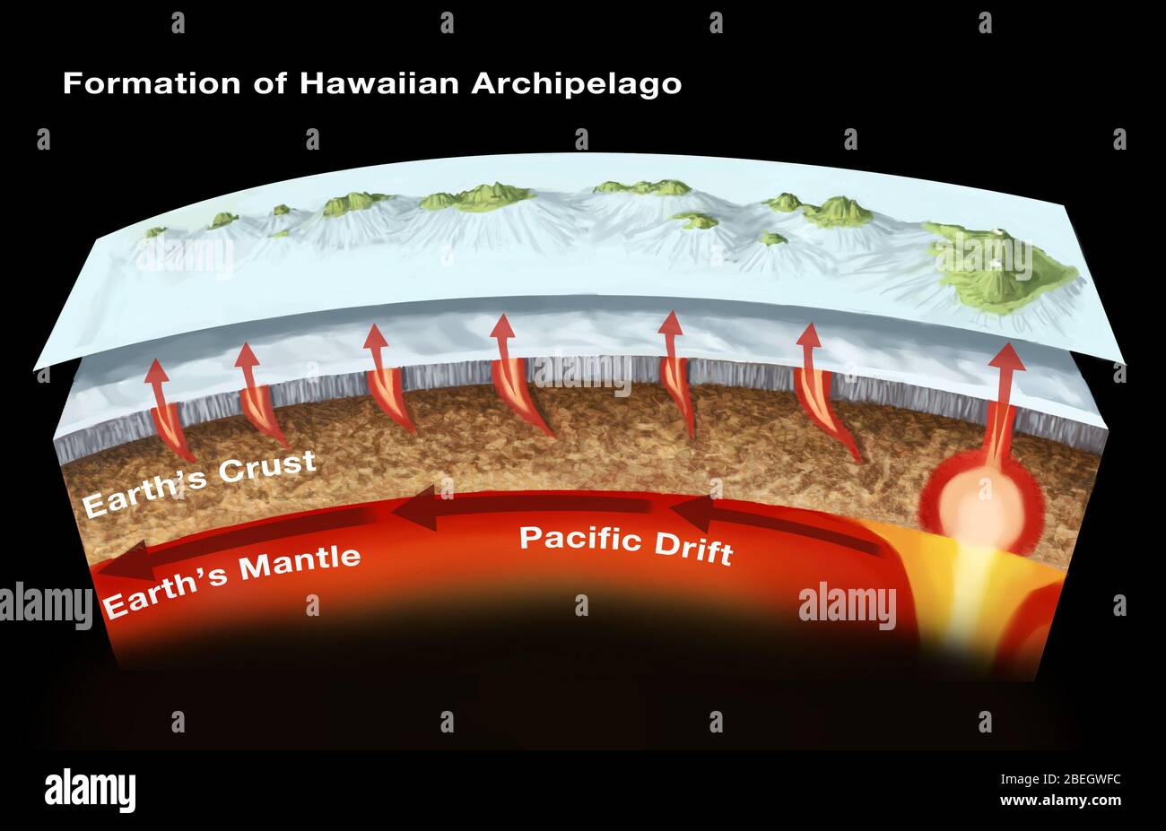 Géologie des îles hawaïennes Banque D'Images