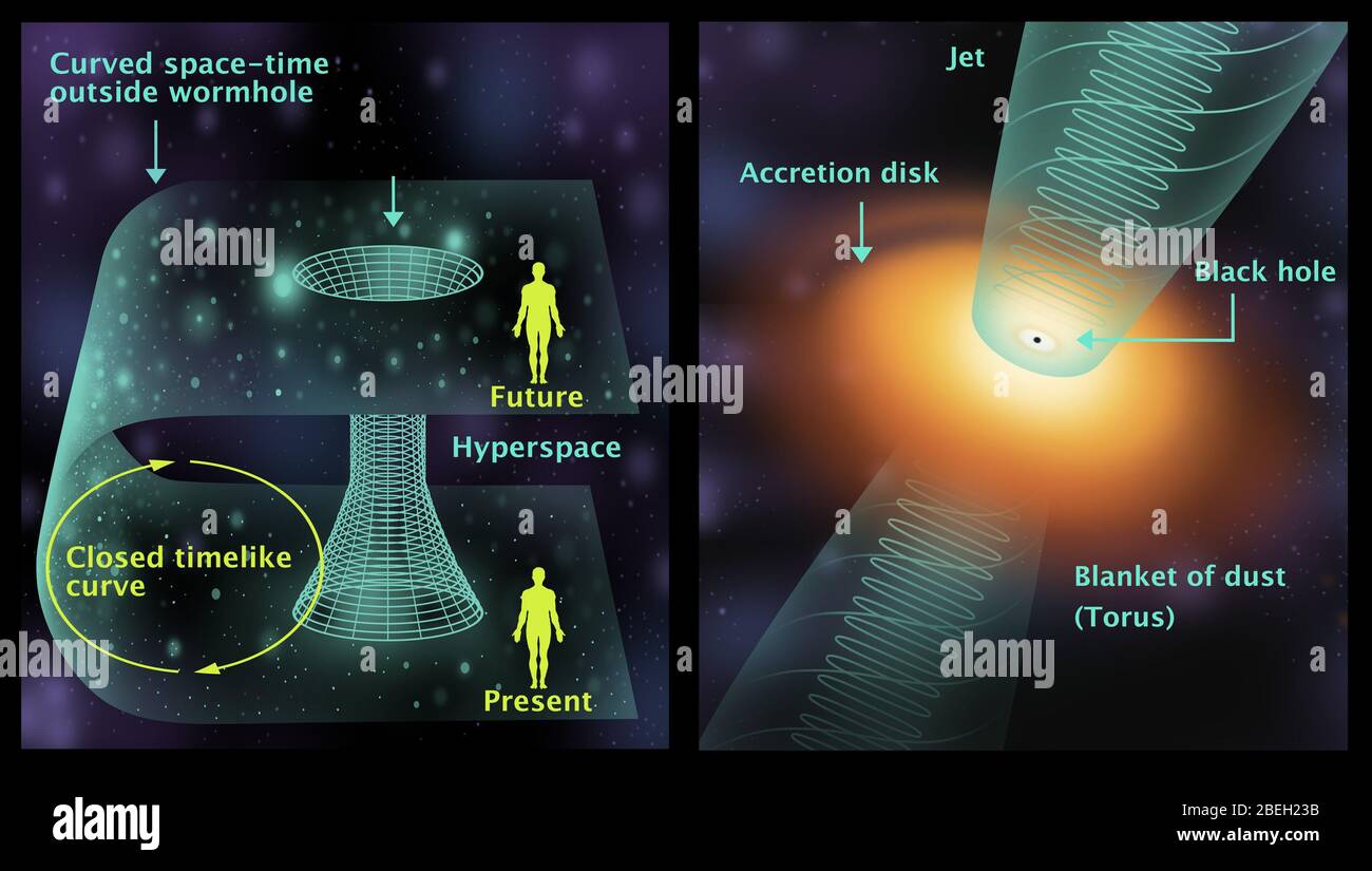 Wormhole et Quasar, diagramme Banque D'Images