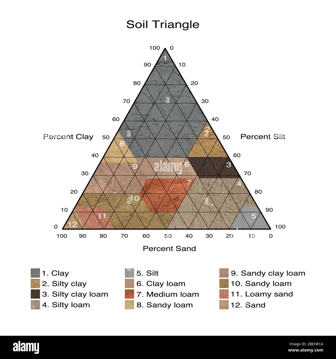 Triangle du sol, diagramme Banque D'Images