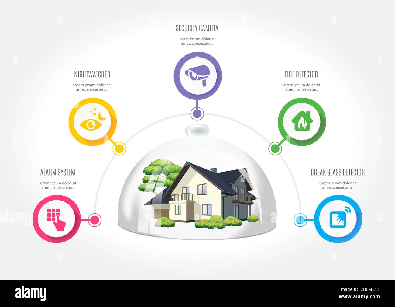 Conception vectorielle montrant une maison sûre sous un dôme en verre sécurisé avec l'électronique moderne. Illustration de Vecteur