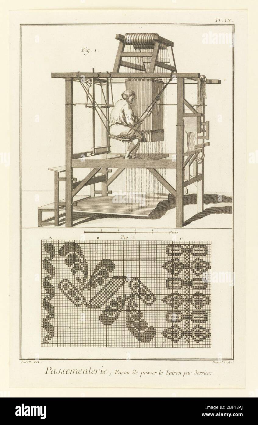 Passementerie Faon de passer le patron par devant. Photo de l'Encyclopédie de Diderot montrant un homme à un métier à tisser; échelle. Sous-dessous, les motifs textiles que le métier à tisser peut créer. Toutes les photos sont marquées de numéros de figure. Banque D'Images