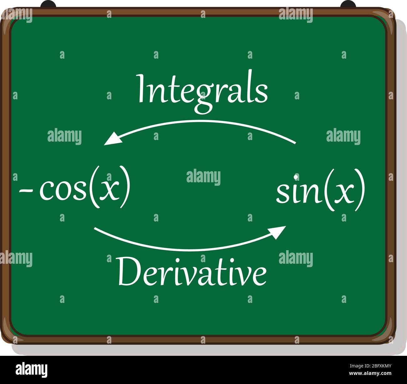 introduction à l'intégration, aux dérivés et aux intégrales. Illustration de Vecteur