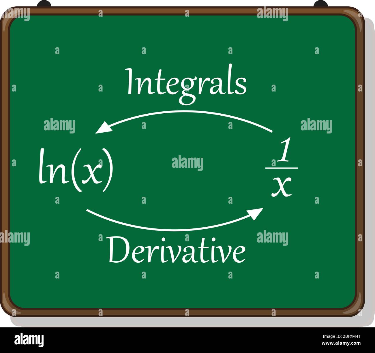 introduction à l'intégration, aux dérivés et aux intégrales. Illustration de Vecteur