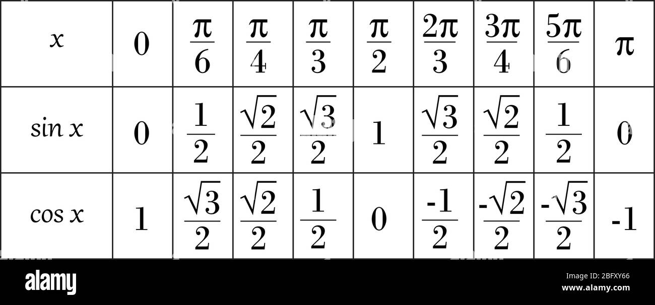 table de valeurs de trigonométrie sur fond blanc. Illustration de Vecteur