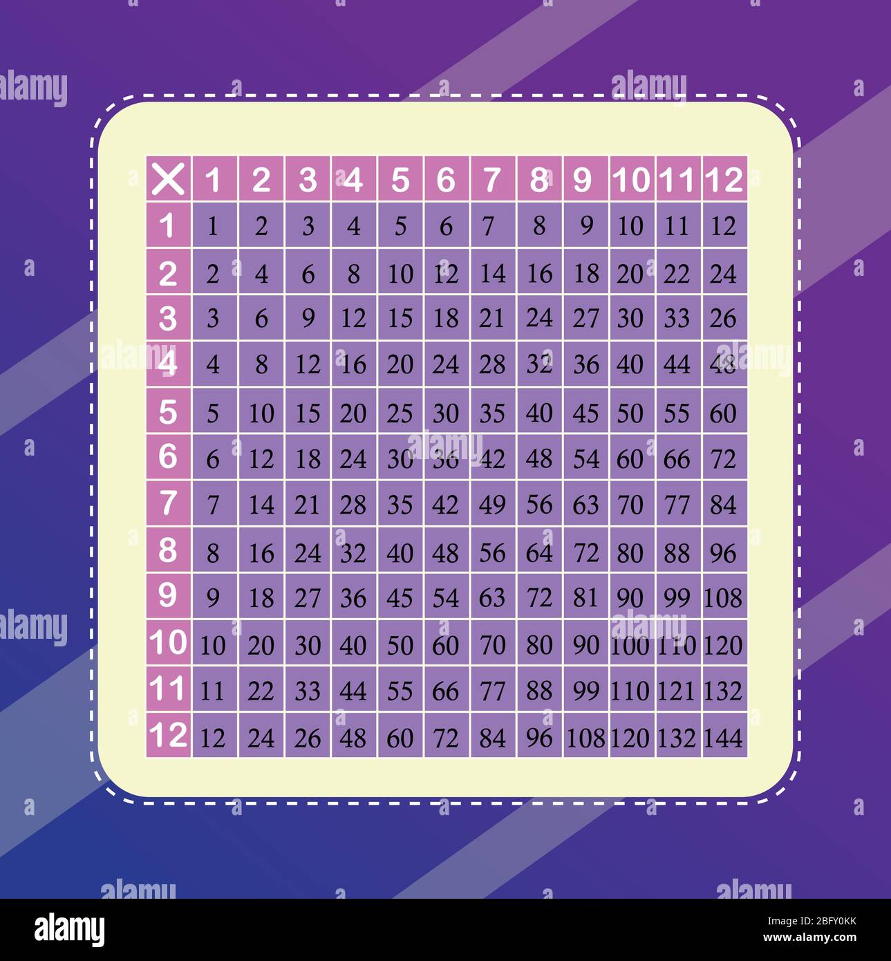 Table de multiplication entre 1 et 12 comme matériel pédagogique Illustration de Vecteur
