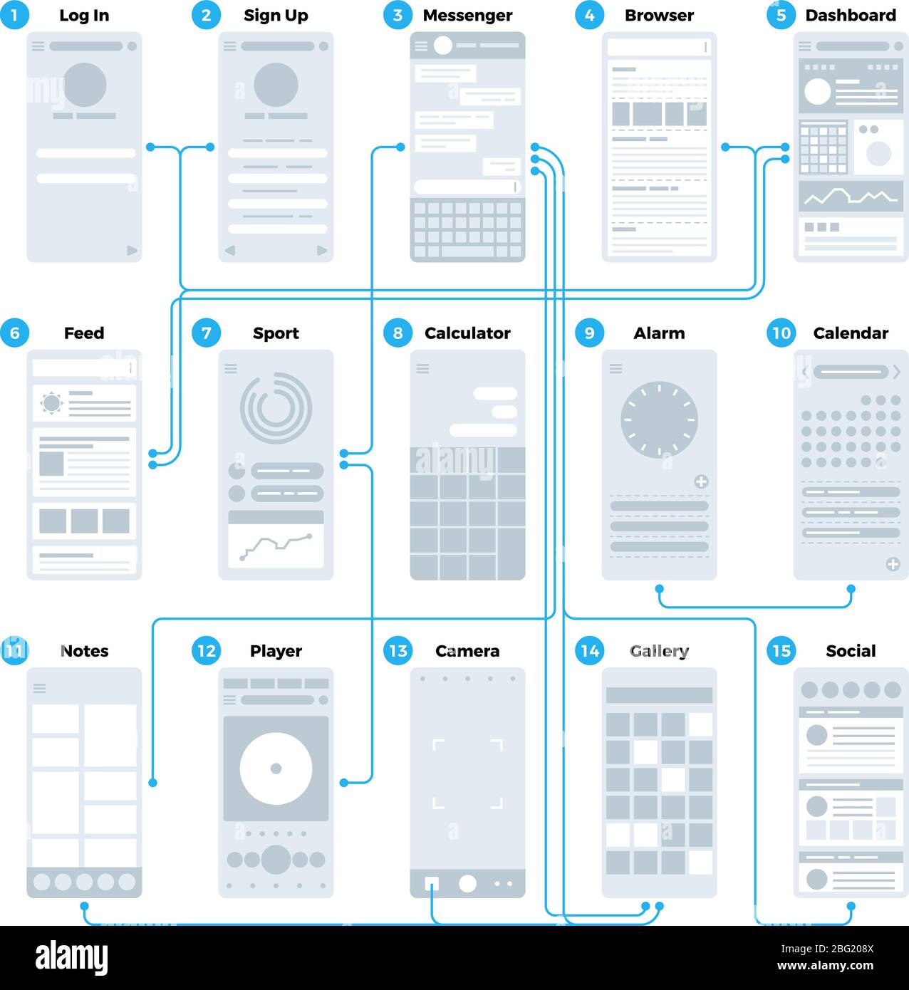 Organigramme de l'interface utilisateur UX. Mobile wireframes gestion sitemap vecteur maquette. Illustration de l'interface téléphonique de l'utilisateur de l'organigramme, du plan du site et Illustration de Vecteur