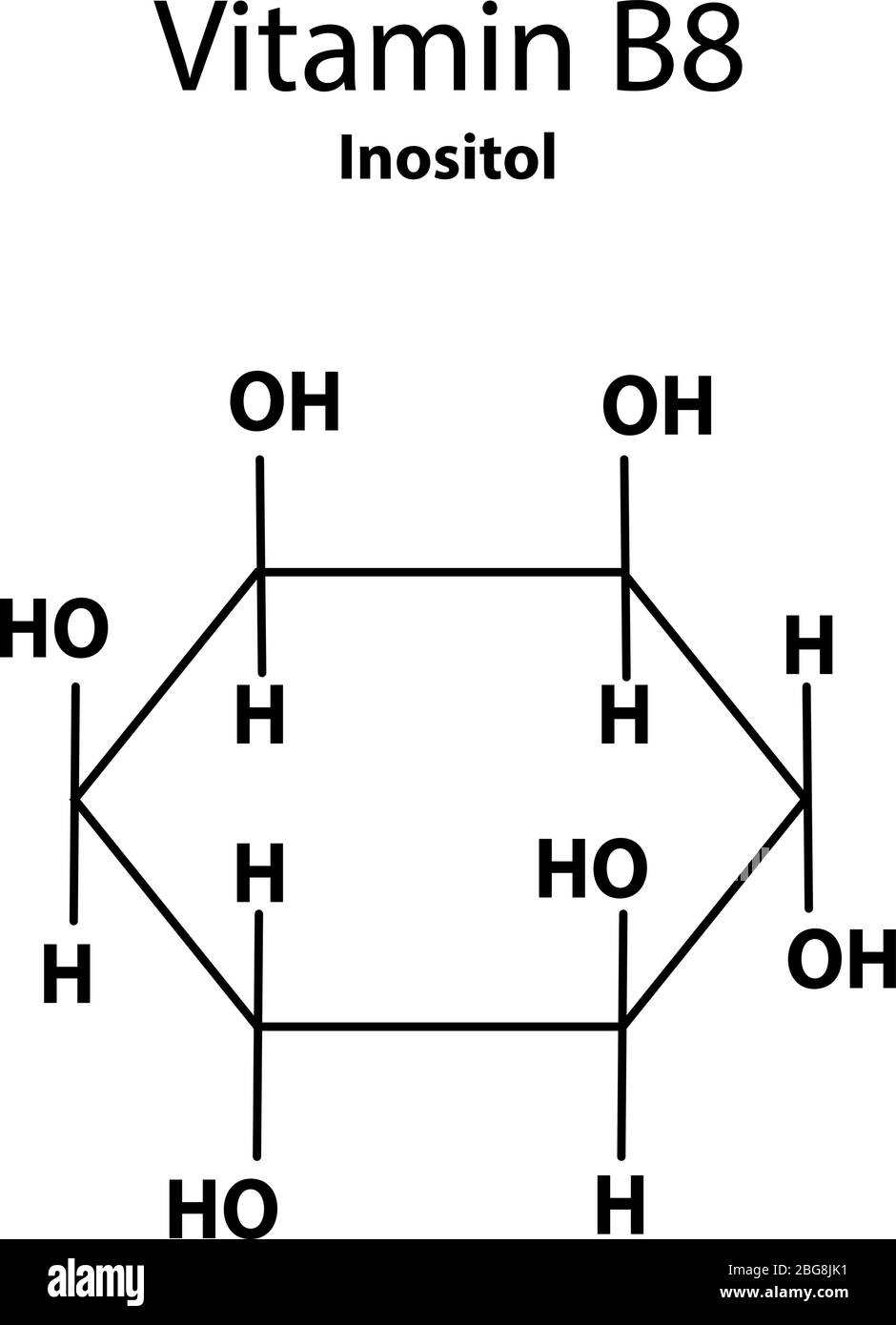 Vitamine B 8. Inositol Formule chimique moléculaire. Infographies. Illustration vectorielle sur un arrière-plan isolé. Illustration de Vecteur