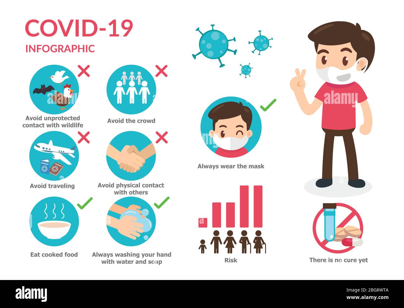Covid-19 ou maladie du Coronavirus en 2019 et comment vous protéger de ces maladies par l'éloignement social. Illustration de Vecteur
