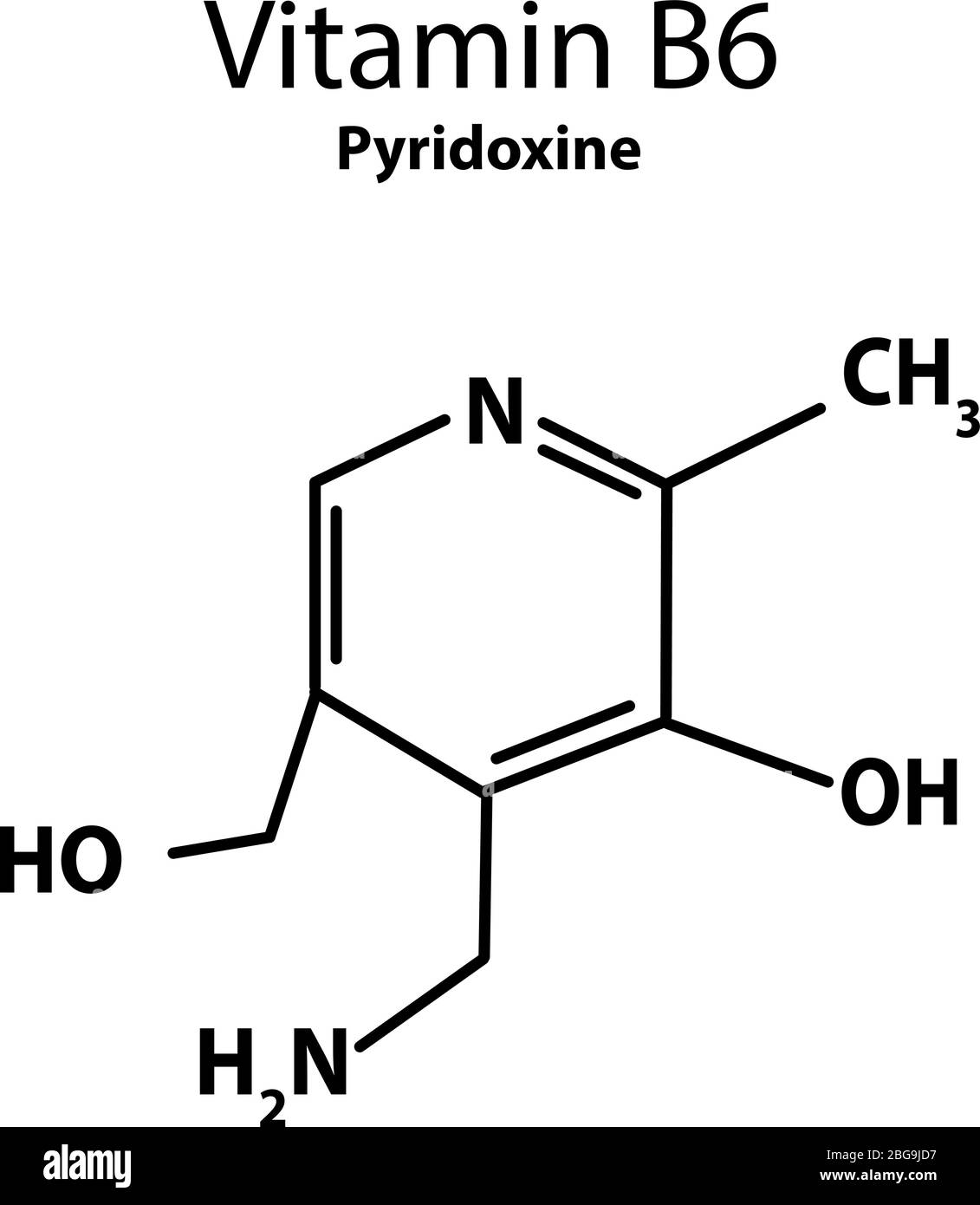 Vitamine B6. Pyridoxine formule chimique moléculaire. Infographies. Illustration vectorielle sur un arrière-plan isolé. Illustration de Vecteur