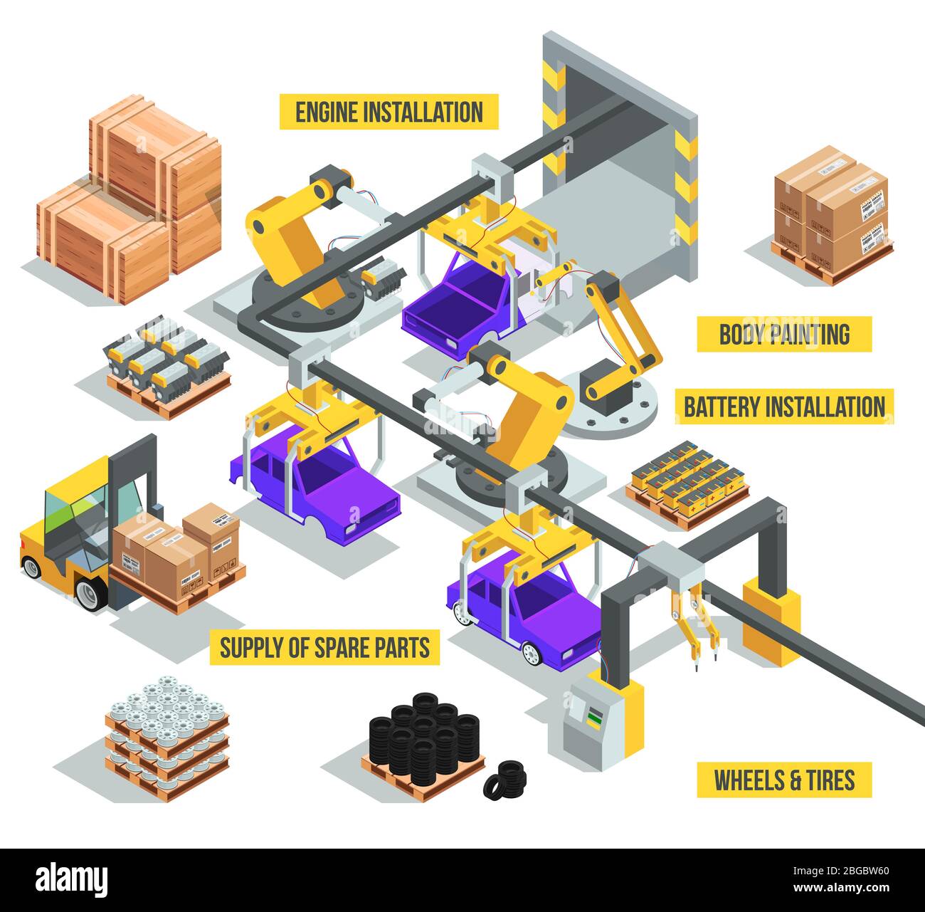 Industrie automobile. Usine avec phases de production automatique. Illustrations isométriques vectorielles Illustration de Vecteur