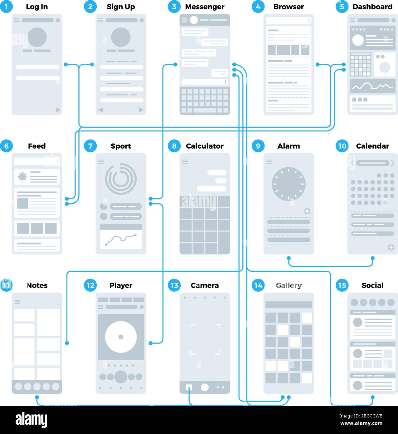 Organigramme de l'interface utilisateur UX. Mobile wireframes gestion sitemap vecteur maquette. Illustration de l'interface téléphonique utilisateur de l'organigramme, du plan du site et de la navigation Illustration de Vecteur