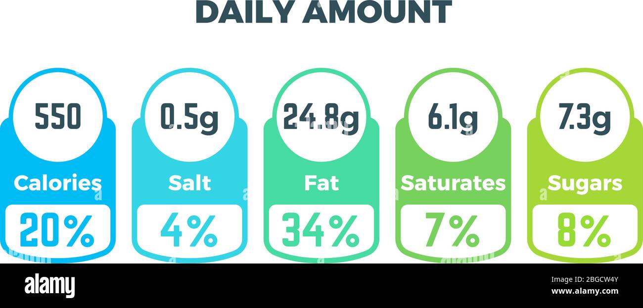 Nutrition faits vecteur emballage étiquettes avec des calories et des informations sur les ingrédients. Illustration de l'ingrédient nutritionnel quotidien et des calories Illustration de Vecteur