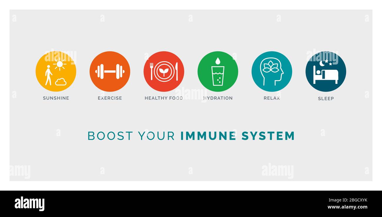 Comment stimuler votre système immunitaire naturellement : exposer à la lumière du soleil, faire de l'exercice, manger sain, boire de l'eau, se détendre et dormir, icônes définies Illustration de Vecteur