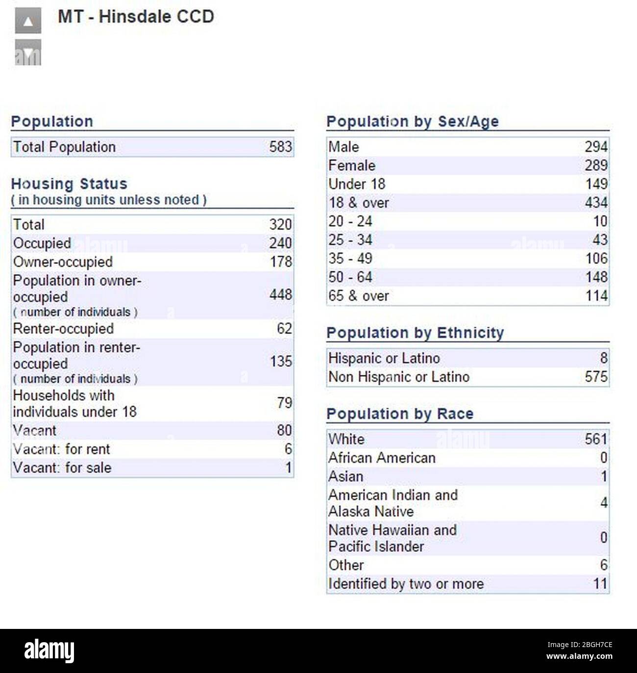 Hinsdale Demographics 2010 U.S. Census. Banque D'Images