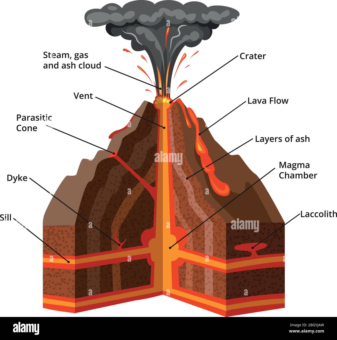 Illustration infographie vectorielle. Section transversale du volcan avec la lave et l'éruption de magma Illustration de Vecteur