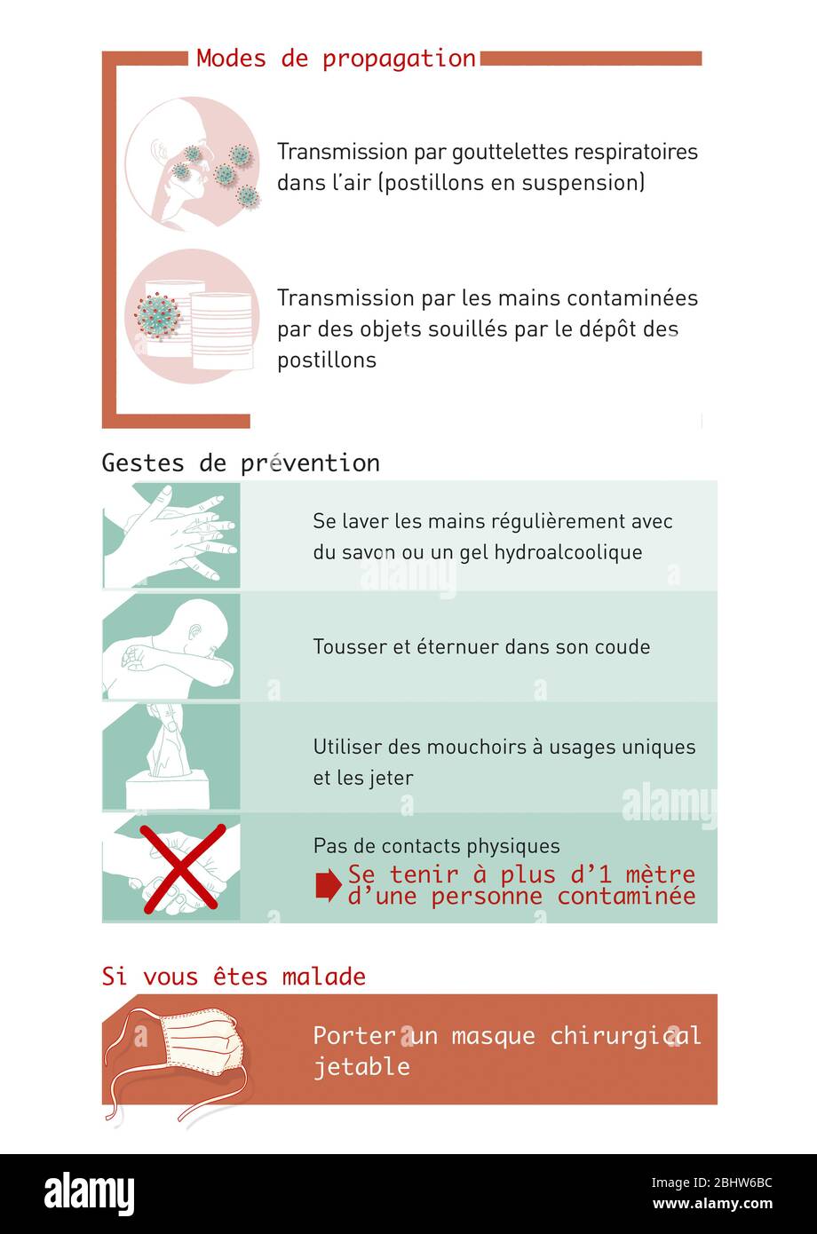 Coronavirus-symptômes-prévention, CoVid-19, SRAS-COV-2, pandémie 2020. CoVid-19 a commencé une pandémie en 2020. Le virus responsable de cette maladie de TH Banque D'Images