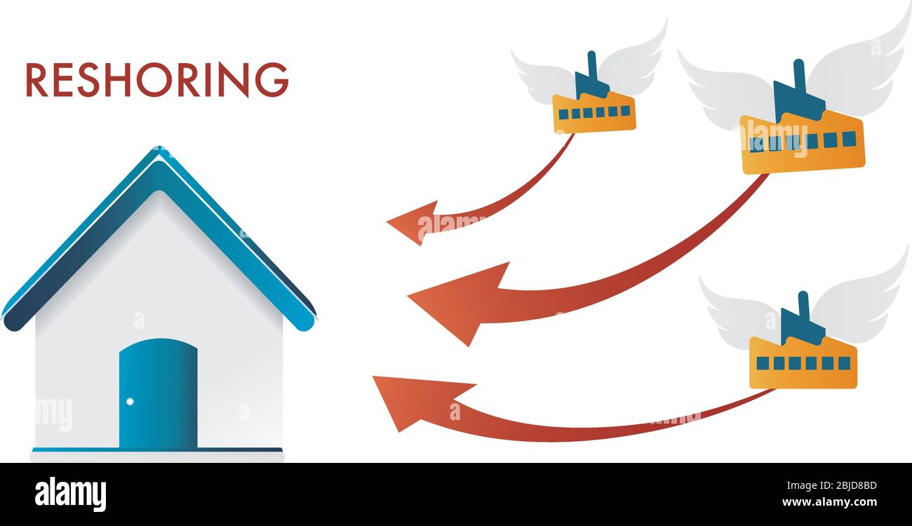 Concept de ré-alésage. Autosuffisance locale en production. Chaîne d'approvisionnement automatisée. Éviter les perturbations de la chaîne de production. Protectionnisme accru. Produ local Illustration de Vecteur