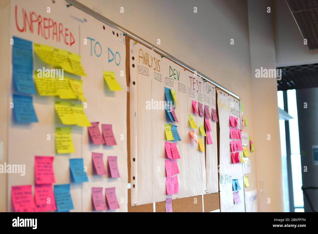 Carte Kanban de méthodologie agile avec des balises uat, à faire, d'analyse, de développement, de test Banque D'Images