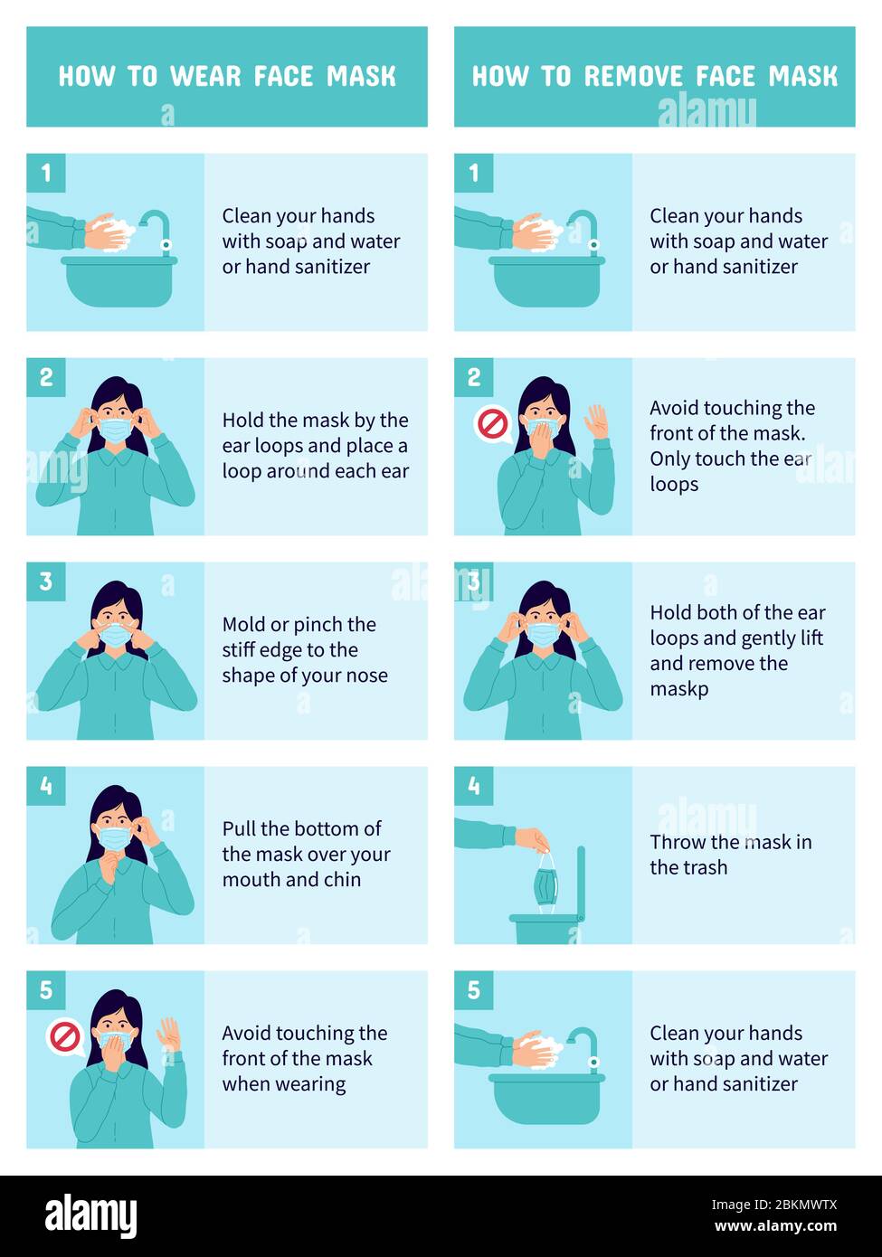 Comment porter et retirer correctement le masque. Illustration graphique détaillée de la façon de porter et de retirer un masque médical. Illustration de Vecteur