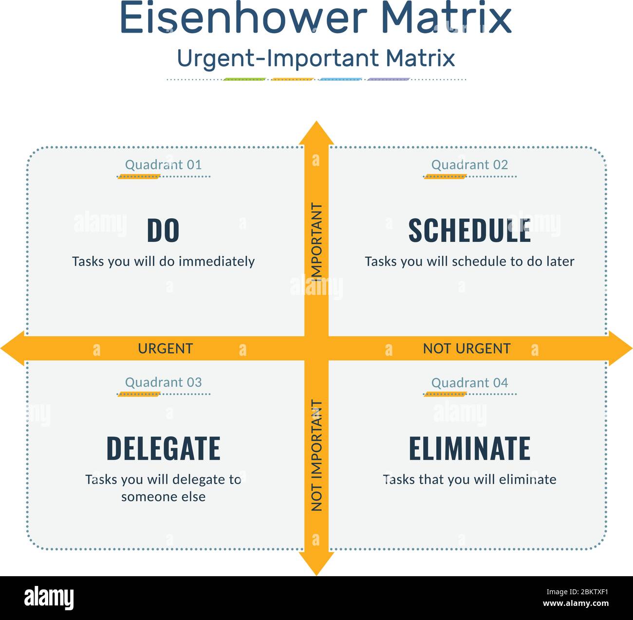 Eisenhower Matrix, urgent important Matrix, hiérarchiser la tâche, gestion des tâches, gestion de projet, infographies des processus Illustration de Vecteur