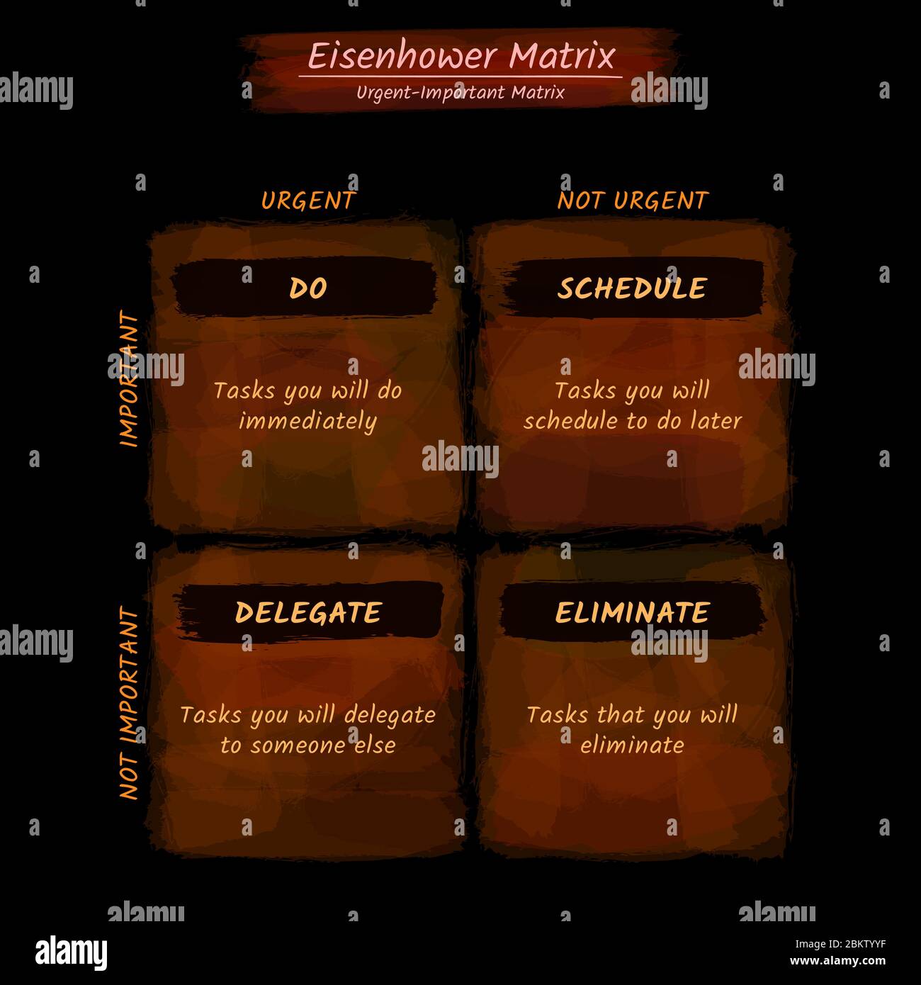 Eisenhower Matrix, urgent important Matrix, hiérarchiser la tâche, gestion des tâches, gestion de projet, infographies des processus Illustration de Vecteur