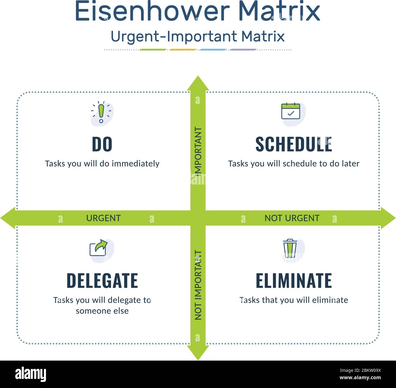 Eisenhower Matrix, urgent important Matrix, hiérarchiser la tâche, gestion des tâches, gestion de projet, infographies des processus Illustration de Vecteur