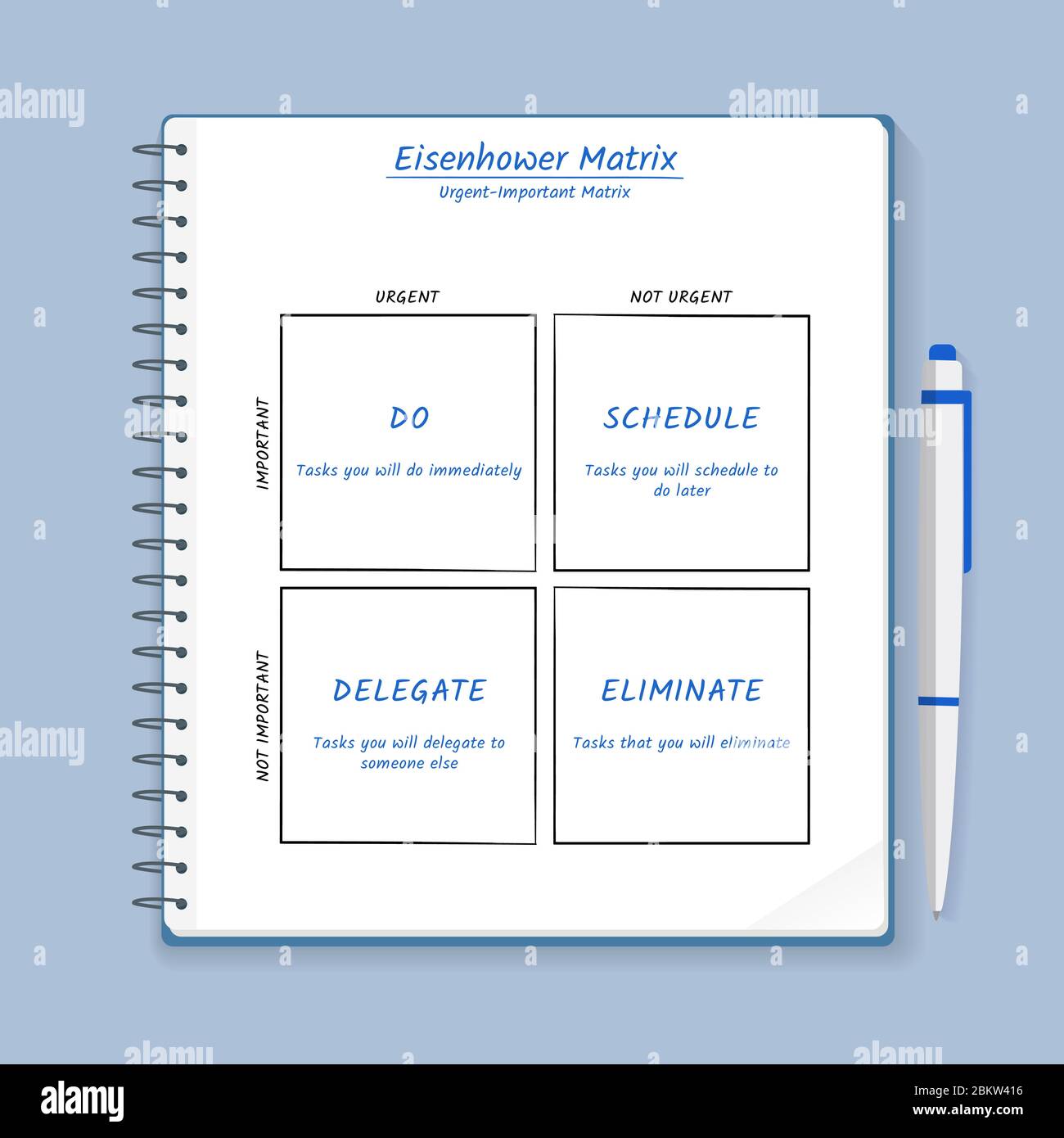Eisenhower Matrix, urgent important Matrix, hiérarchiser la tâche, gestion des tâches, gestion de projet, infographies des processus Illustration de Vecteur