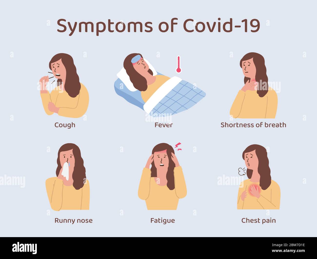 Principaux symptômes du Covid-19 ou maladie du coronavirus. Illustration sur le bilan de santé pour les patients avec une jolie femme dessin animé. Illustration de Vecteur