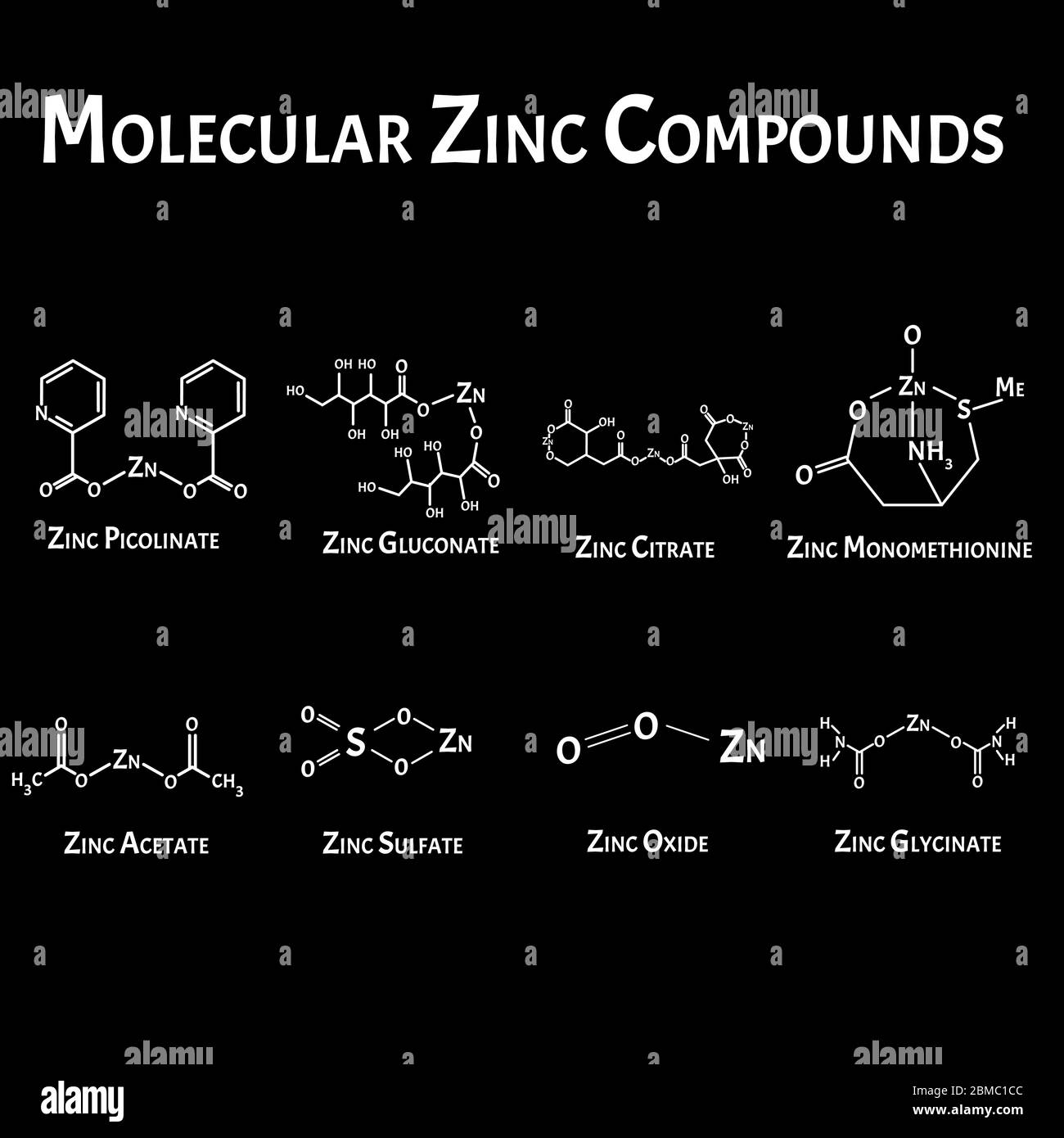 Composés moléculaires du zinc. La formule chimique est le picolinate, le citrate, l'acétate, la monométhionine, le sulfate, l'oxyde, le glycinate de zinc. Infographies Illustration de Vecteur