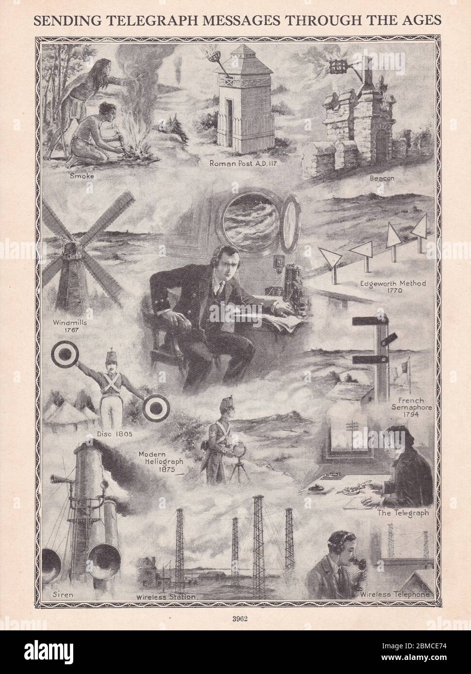 Illustration vintage des années 1930 de l'envoi de messages télégraphiques à travers les âges. Banque D'Images